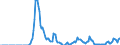 Indicator: Amount Outstanding of Domestic Money Market instruments for All Issuers, Short-Term at Original Maturity, Residence of Issuer in: 