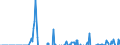 Indicator: Amount Outstanding of Domestic Money Market instruments for All Issuers, Short-Term at Original Maturity, Residence of Issuer in: 