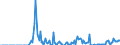 Indicator: Amount Outstanding of Domestic Money Market instruments for All Issuers, Short-Term at Original Maturity, Residence of Issuer in: 
