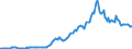 Indicator: Amount Outstanding of Domestic Money Market instruments for All Issuers, Short-Term at Original Maturity, Residence of Issuer in: 