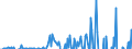 Indicator: Amount Outstanding of Domestic Money Market instruments for All Issuers, Short-Term at Original Maturity, Residence of Issuer in: 