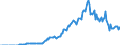 Indicator: Amount Outstanding of Domestic Money Market instruments for All Issuers, Short-Term at Original Maturity, Residence of Issuer in: 