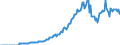 Indicator: Amount Outstanding of Domestic Money Market instruments for All Issuers, Short-Term at Original Maturity, Residence of Issuer in: 