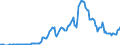Indicator: Amount Outstanding of Domestic Money Market instruments for All Issuers, Short-Term at Original Maturity, Residence of Issuer in: 