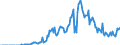 Indicator: Amount Outstanding of Domestic Money Market instruments for All Issuers, Short-Term at Original Maturity, Residence of Issuer in: 