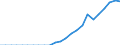Indicator: Secure Internet Servers for: Aruba