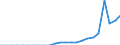 Indicator: Secure Internet Servers for: Andorra