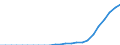 Indicator: Secure Internet Servers for: Belgium