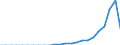 Indicator: Secure Internet Servers for: Benin