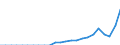Indicator: Secure Internet Servers for: the Bahamas