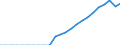 Indicator: Secure Internet Servers for: Barbados