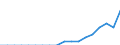 Indicator: Secure Internet Servers for: the Central African Republic