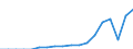 Indicator: Secure Internet Servers for: Cape Verde