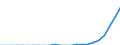 Indicator: Secure Internet Servers for: Cuba