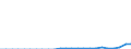 Indicator: Secure Internet Servers for: Cyprus