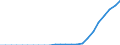Indicator: Secure Internet Servers for: the Czech Republic