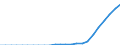 Indicator: Secure Internet Servers for: Germany