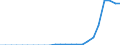 Indicator: Secure Internet Servers for: Denmark