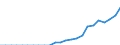 Indicator: Secure Internet Servers for: the Dominican Republic