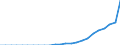 Indicator: Secure Internet Servers for: Ecuador