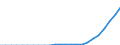 Indicator: Secure Internet Servers for: Finland