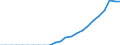 Indicator: Secure Internet Servers for: Fiji