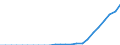 Indicator: Secure Internet Servers for: France
