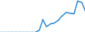 Indicator: Secure Internet Servers for: Gabon