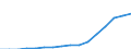 Indicator: Secure Internet Servers for: Guinea