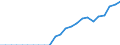 Indicator: Secure Internet Servers for: Greenland