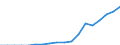 Indicator: Secure Internet Servers for: Heavily Indebted Poor Countries