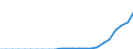 Indicator: Secure Internet Servers for: India