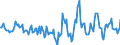 Indicator: Housing Inventory: Active Listing Count: Month-Over-Month in Jonesboro, AR (CBSA)