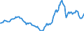 Indicator: Housing Inventory: Active Listing Count: Year-Over-Year in Jonesboro, AR (CBSA)