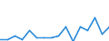 Indicator: Housing Inventory: Active Listing Count: g in Jonesboro, AR (MSA)
