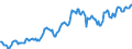 Indicator: Housing Inventory: Average Listing Price: in Jonesboro, AR (CBSA)