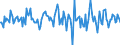 Indicator: Housing Inventory: Average Listing Price: Month-Over-Month in Jonesboro, AR (CBSA)