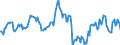Indicator: Housing Inventory: Average Listing Price: Year-Over-Year in Jonesboro, AR (CBSA)