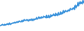 Indicator: Total Quarterly Wages in Jonesboro, AR (MSA): 