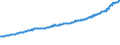 Indicator: Total Quarterly Wages in Jonesboro, AR (MSA): 
