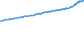 Indicator: Average Weekly Wages for Employees in Total Covered Establishments in Jonesboro, AR (MSA): 