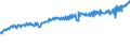 Indicator: Average Weekly Wages for Employees in: Federal Government Establishments in Jonesboro, AR (MSA)