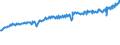Indicator: Average Weekly Wages for Employees in: Federal Government Establishments in Jonesboro, AR (MSA)