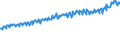 Indicator: Average Weekly Wages for Employees in: State Government Establishments in Jonesboro, AR (MSA)
