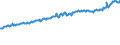 Indicator: Average Weekly Wages for Employees in: State Government Establishments in Jonesboro, AR (MSA)