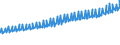 Indicator: Average Weekly Wages for Employees in: Local Government Establishments in Jonesboro, AR (MSA)