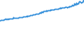 Indicator: Average Weekly Wages for Employees in: Local Government Establishments in Jonesboro, AR (MSA)