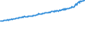 Indicator: Average Weekly Wages for Employees in: Private Establishments in Jonesboro, AR (MSA)