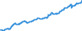 Indicator: Civilian Labor Force in Jonesboro, AR (MSA): 