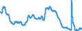 Indicator: Unemployment Rate in Jonesboro, AR (MSA): 